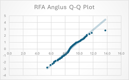 A graph with a line going up

AI-generated content may be incorrect.