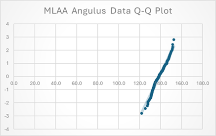A graph with a line going up

AI-generated content may be incorrect.