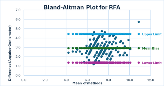 A graph with colored lines

AI-generated content may be incorrect.